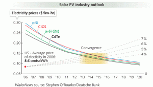 grid_parity