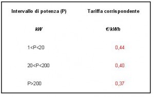 tabella 2