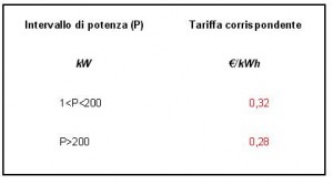 tabella 3